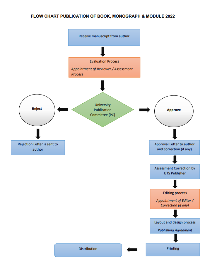 Flow Chart – UTS Publisher